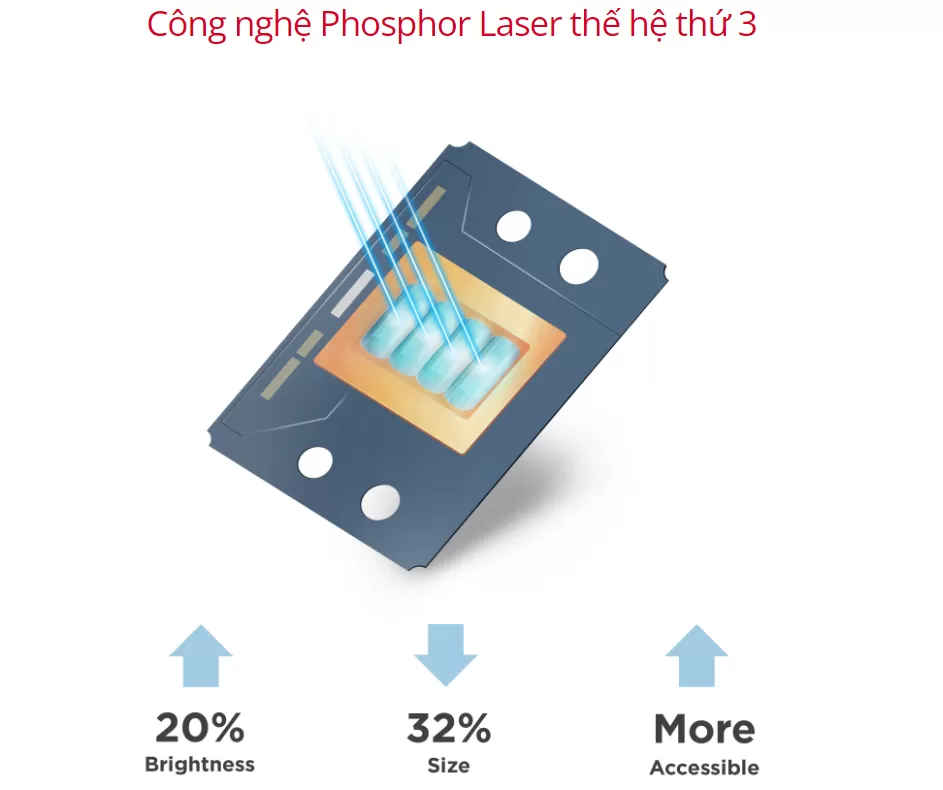 laser ViewSonic LS740W 
